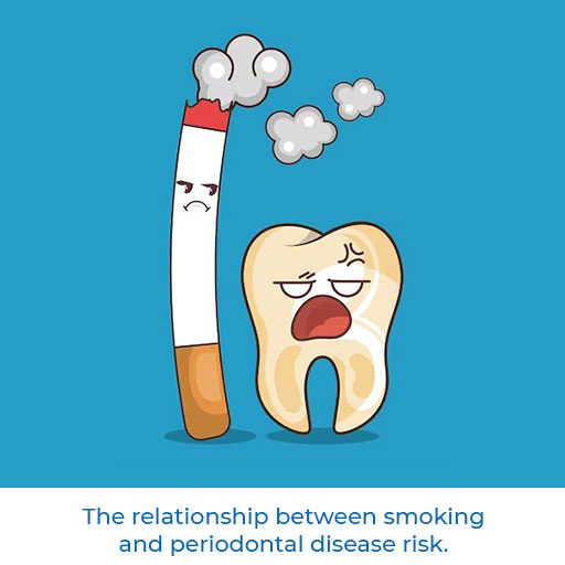 The relationship between smoking and periodontal disease risk.